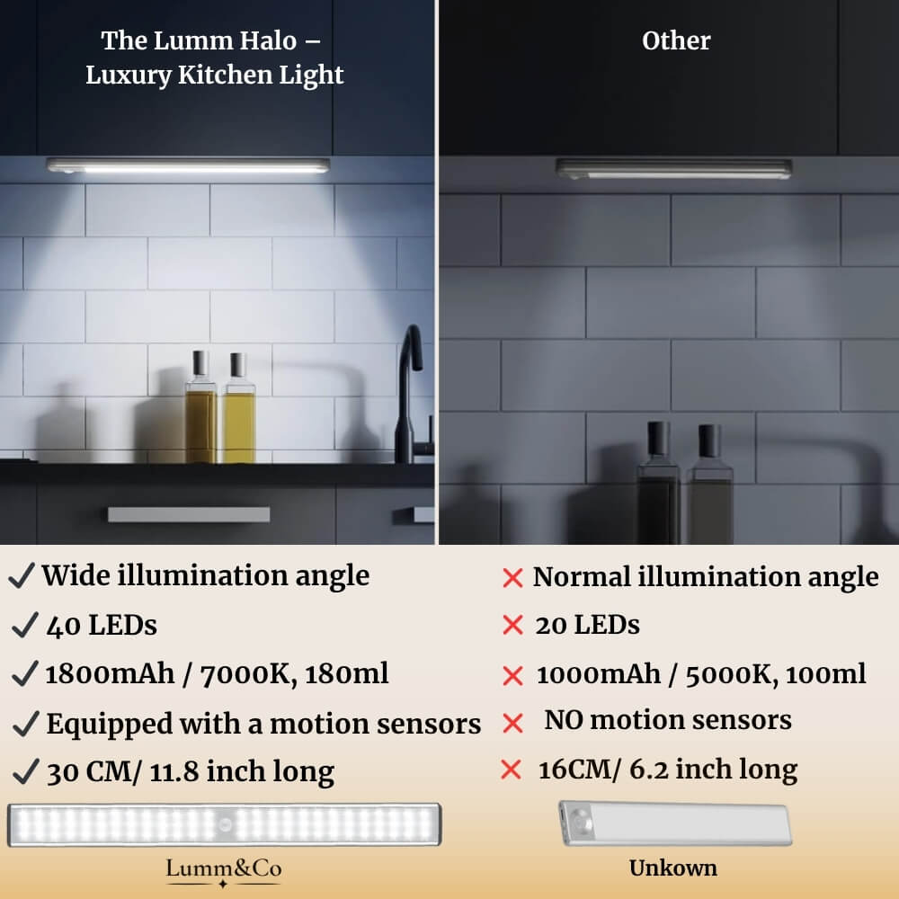 The Lumm Halo – Luxury Kitchen Light